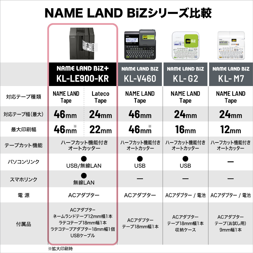 ラベルライター NAME LAND（ネームランド） BiZ+ KL-LE900-KR｜の通販