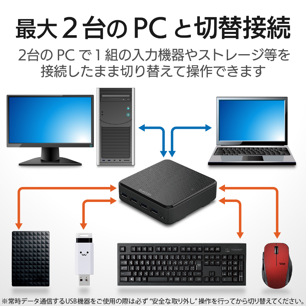 USB切替器/USB3.0/PC側2ポート/接続機器4ポート U3SW-T2｜の通販はソフマップ[sofmap]