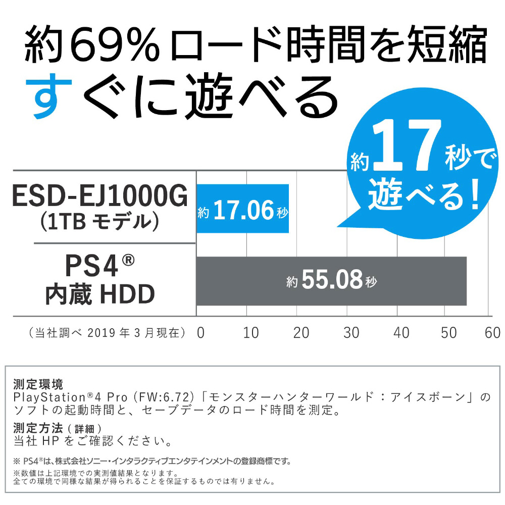 ESD-EJ0250GBK 外付けSSD PS5対応 USB-A接続  ブラック ［ポータブル型 /250GB］_5