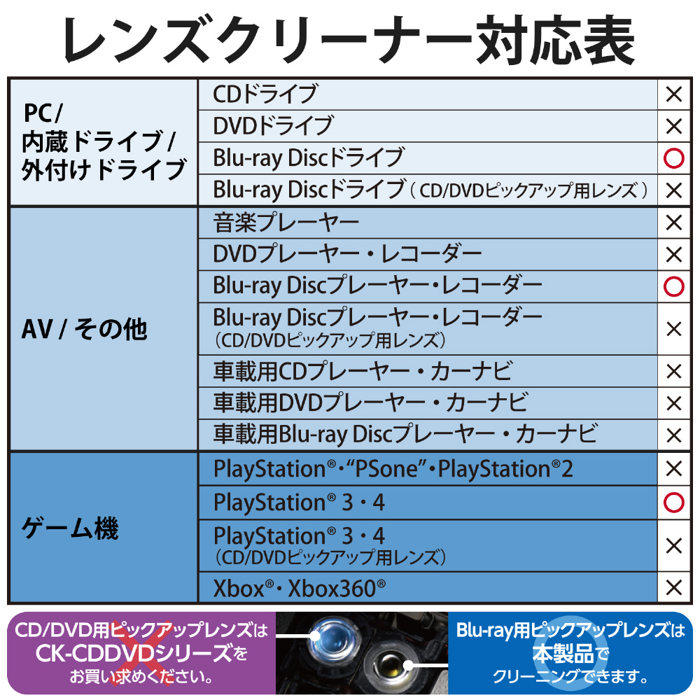 エレコム レンズクリーナー ブルーレイ CD・DVD用 2枚セット 再生エラー解消に 湿式 PS4対応 日本製 CK-BRP2