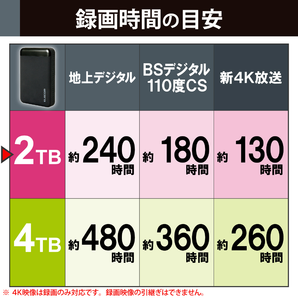 ELP-QEN2020UBK 外付けHDD USB-A接続 テレビ録画向け ブラック ［ポータブル型 /2TB］｜の通販はソフマップ[sofmap]