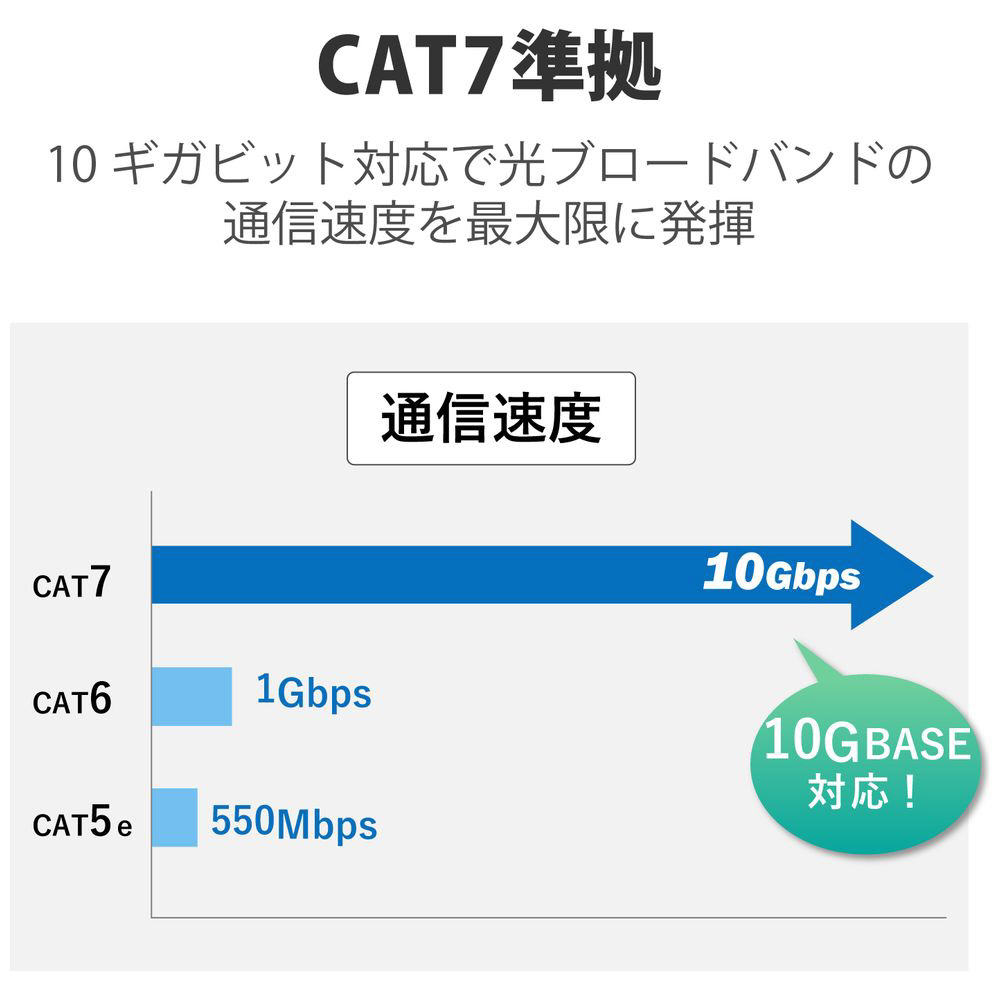 LD-TWSY/BU10 LANケーブル ブルー ［10m /カテゴリー7 /スタンダード