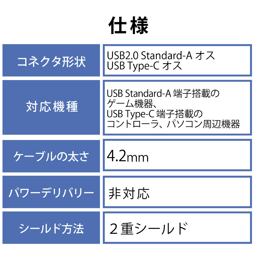 USB2.0ケーブル/PS5対応/A-Cタイプ/ノーマル/4.0m GM-U2CAC40BK｜の通販はソフマップ[sofmap]
