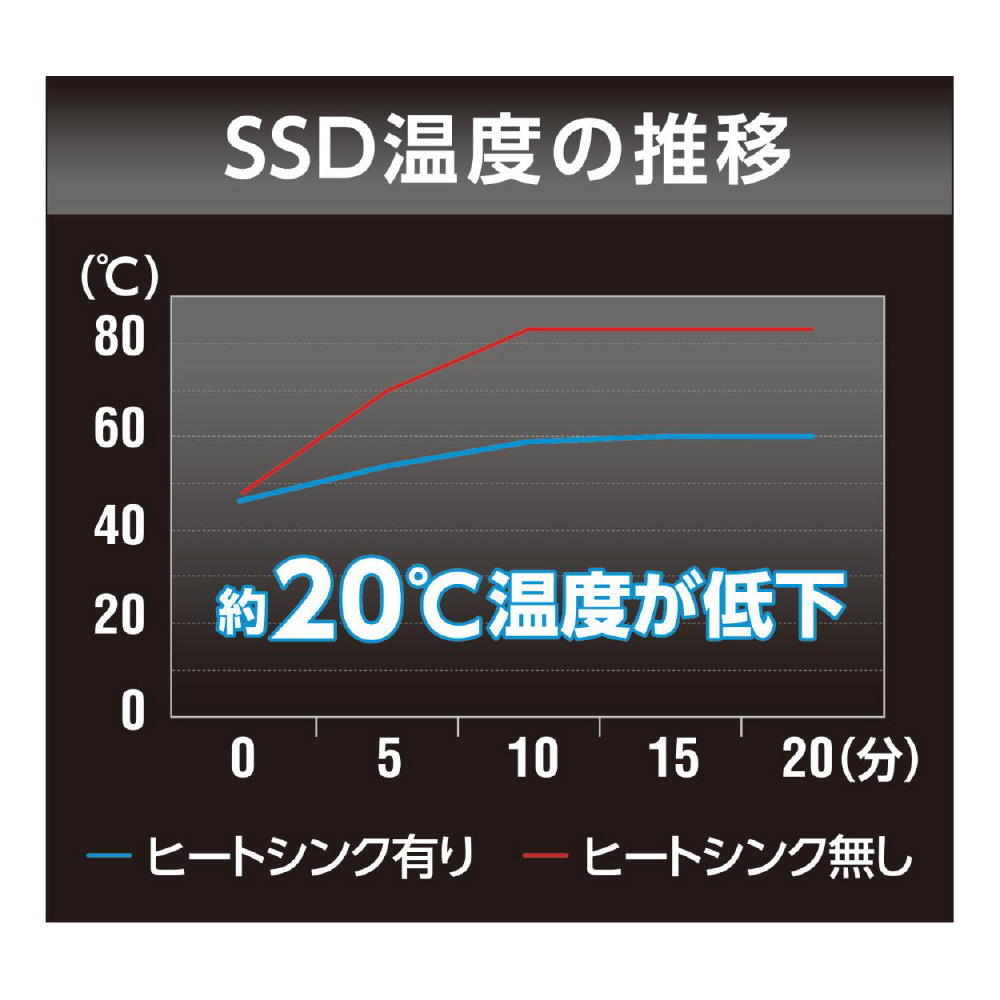 パソコン周辺機器 エレコム 内蔵SSD 960GB 2.5インチ SATA3.0 HDD