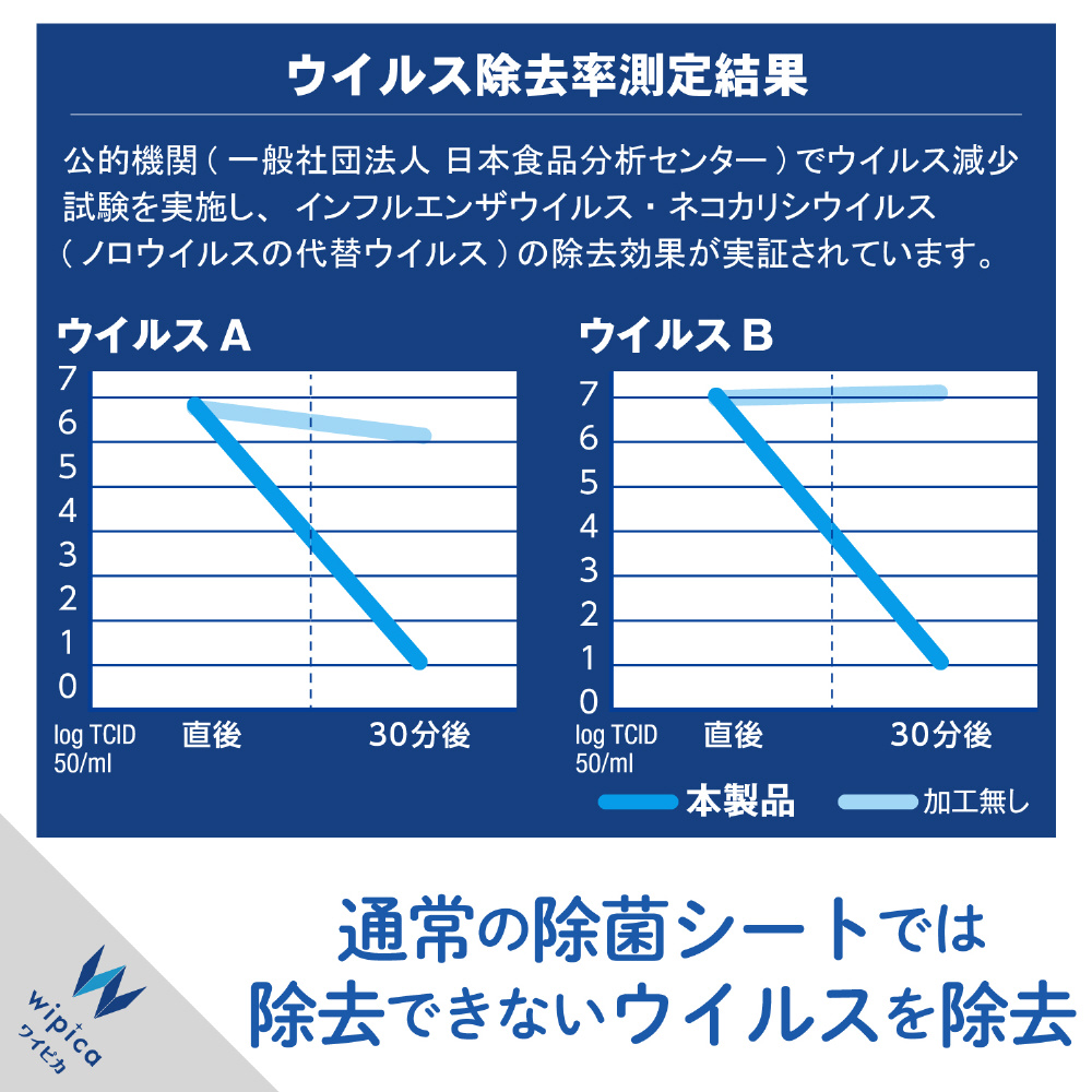 除菌 ウイルス除去クリーニングリキッド (100ml) CK-VR100｜の通販はソフマップ[sofmap]