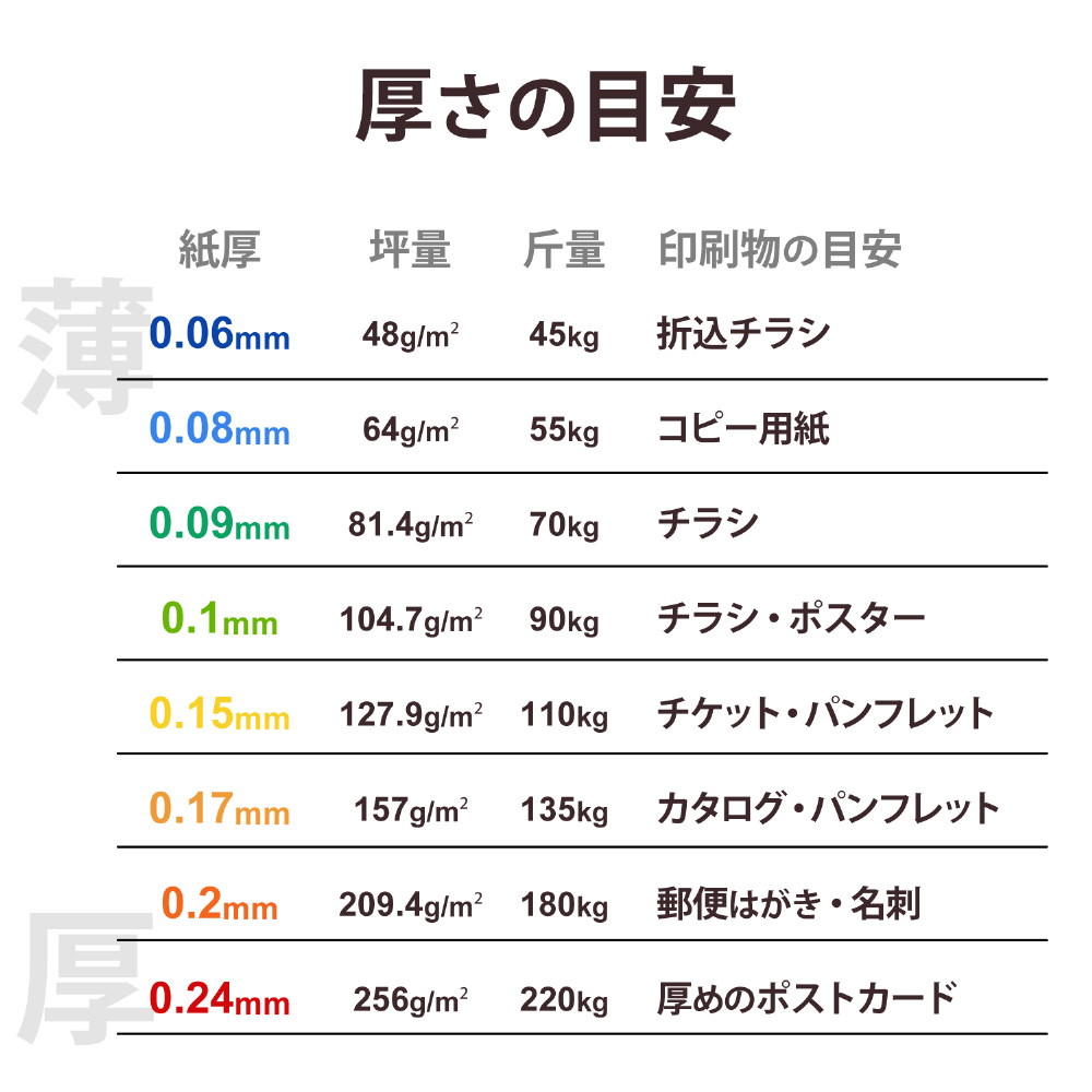 インクジェット〕写真用アートペーパー クオリティマット マット