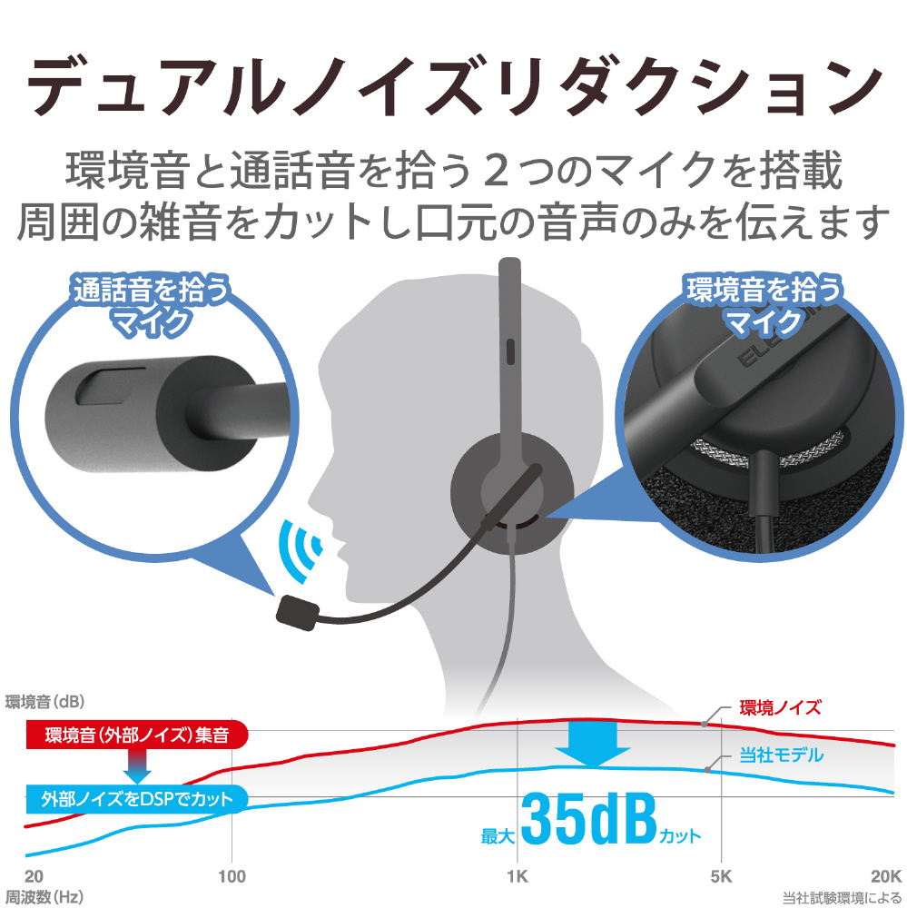 ヘッドホン ノイズリダクション ブラック HS-HP103UNCBK ［USB /両耳