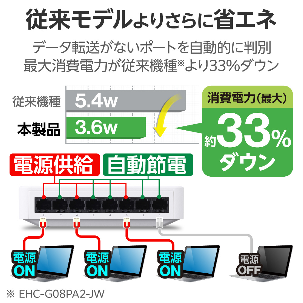 スイッチングハブ [8ポート /1Giga対応 /ACアダプタ] プラ筐体