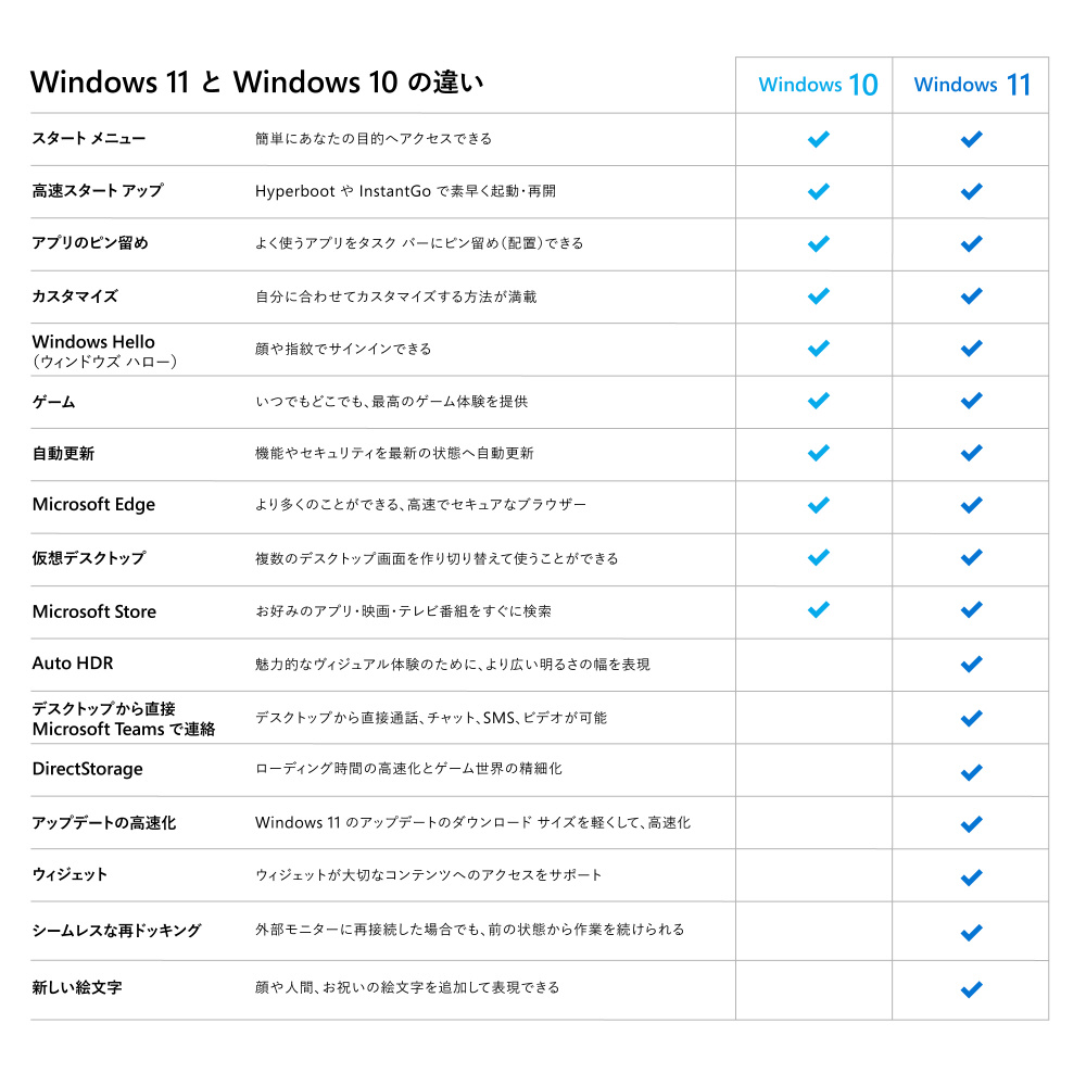 Windows 11 Pro 日本語版｜の通販はソフマップ[sofmap]