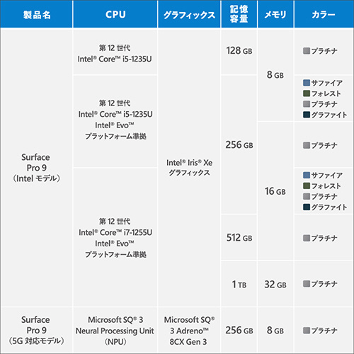 Surface Pro 9 プラチナ [Windows 11 Home/Core i5/メモリ:8GB/SSD
