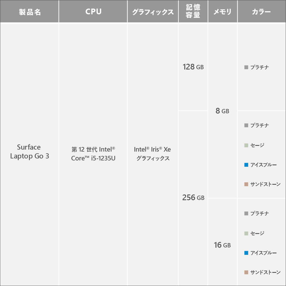 新品未開封  Core i5-8250U 8GB 256GB-SSD 13.3型
