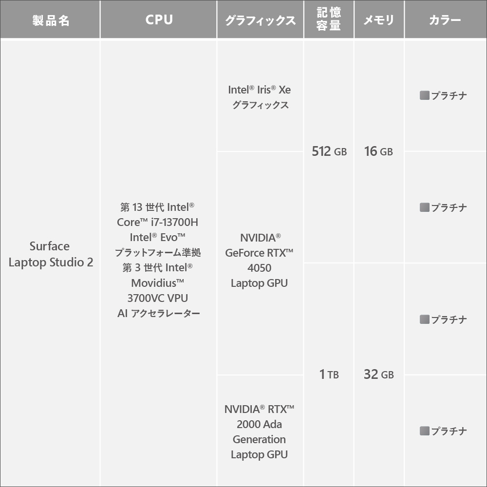 マイクロソフト　Surface Laptop Studio 2 14.4インチ プラチナ [RTX 2000 Ada / intel Core i7  /メモリ:32GB /SSD:1TB] Z1S-00018