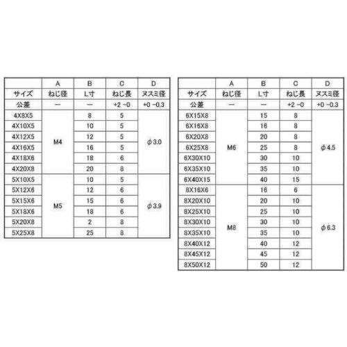 ＳＵＮＣＯ ステンレス 六角ボルト（脱落防止 ６×３０×１０ （１００本