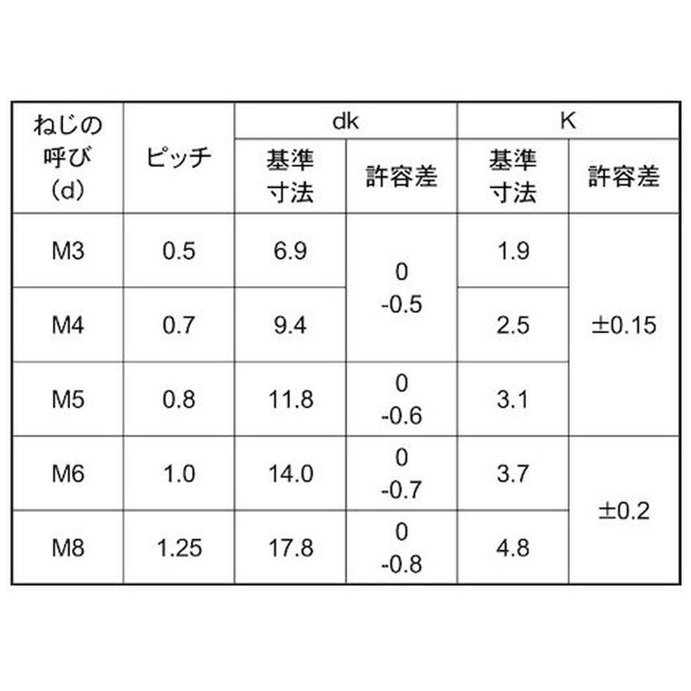 ＳＵＮＣＯ ＳＵＳトラス小（パンチ無 ４×１０ （５０本入） 00-02