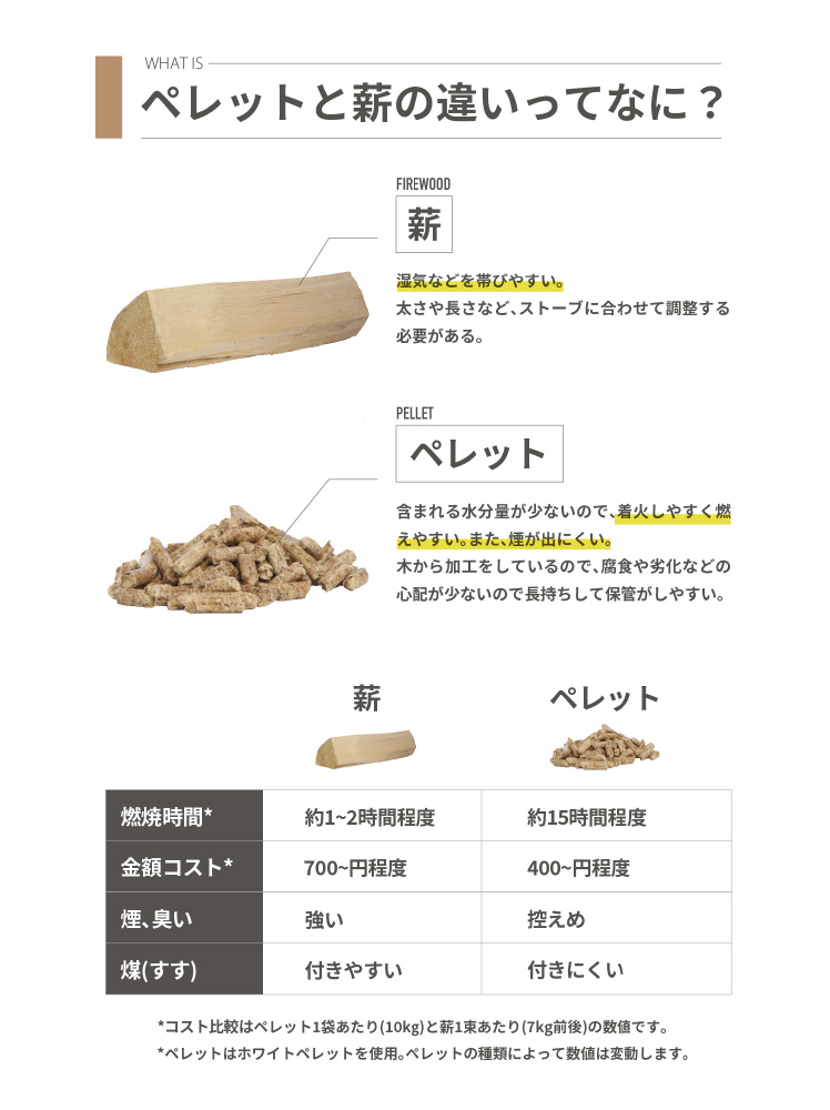 Parts Fire sitter パーツ【Magic Stove専用パーツ】 SMOstovePocketaFsr