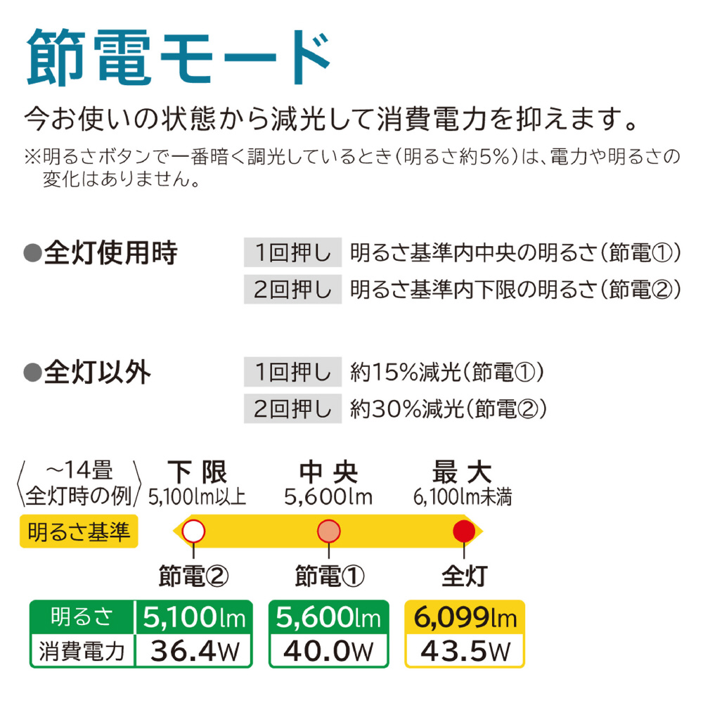 展示品 Ledシーリングライト Lec Ah811r 8畳 昼光色 電球色 リモコン付き の通販はソフマップ Sofmap