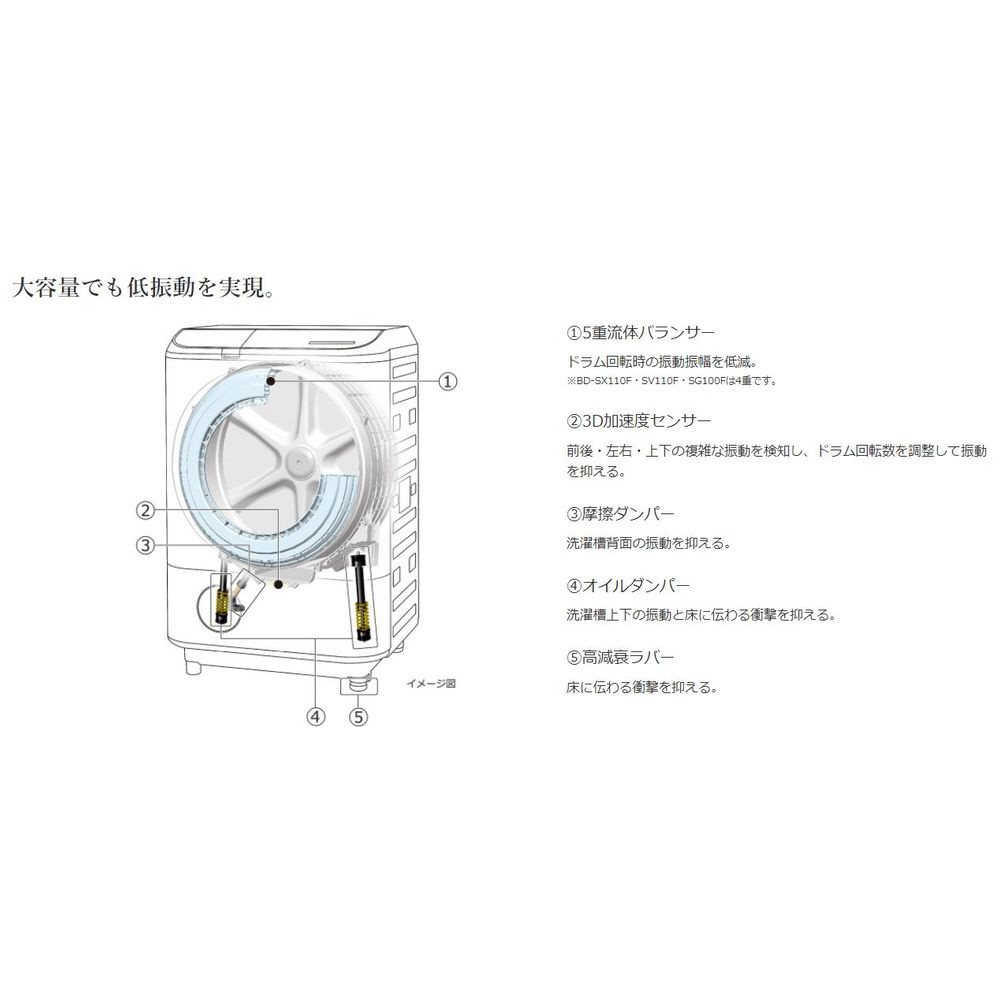 ドラム式洗濯乾燥機 ビッグドラム ロゼシャンパン BD-SX110FR-N ［洗濯