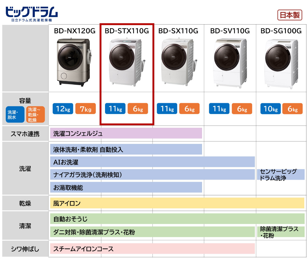 ドラム式洗濯乾燥機 フロストホワイト BD-STX110GL-W ［洗濯11.0kg