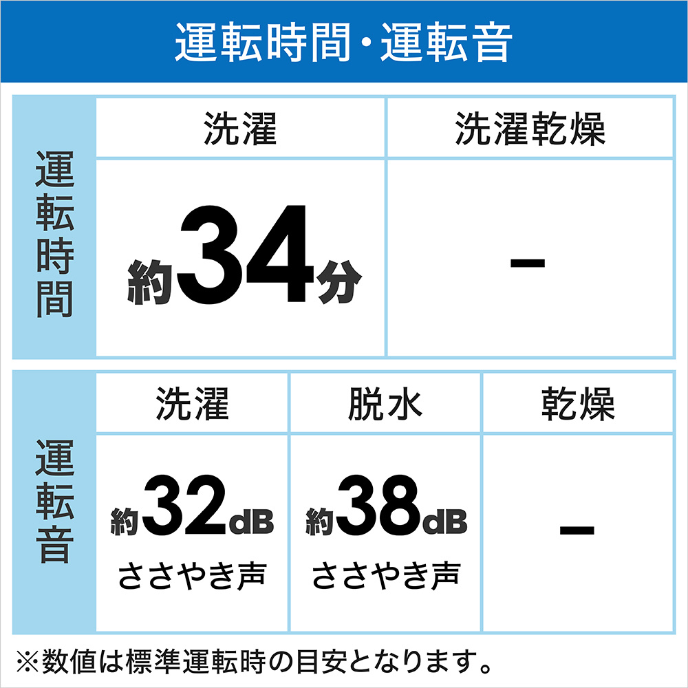 全自動洗濯機 ホワイト BW-X90H-W ［洗濯9.0kg /上開き］｜の通販はソフマップ[sofmap]