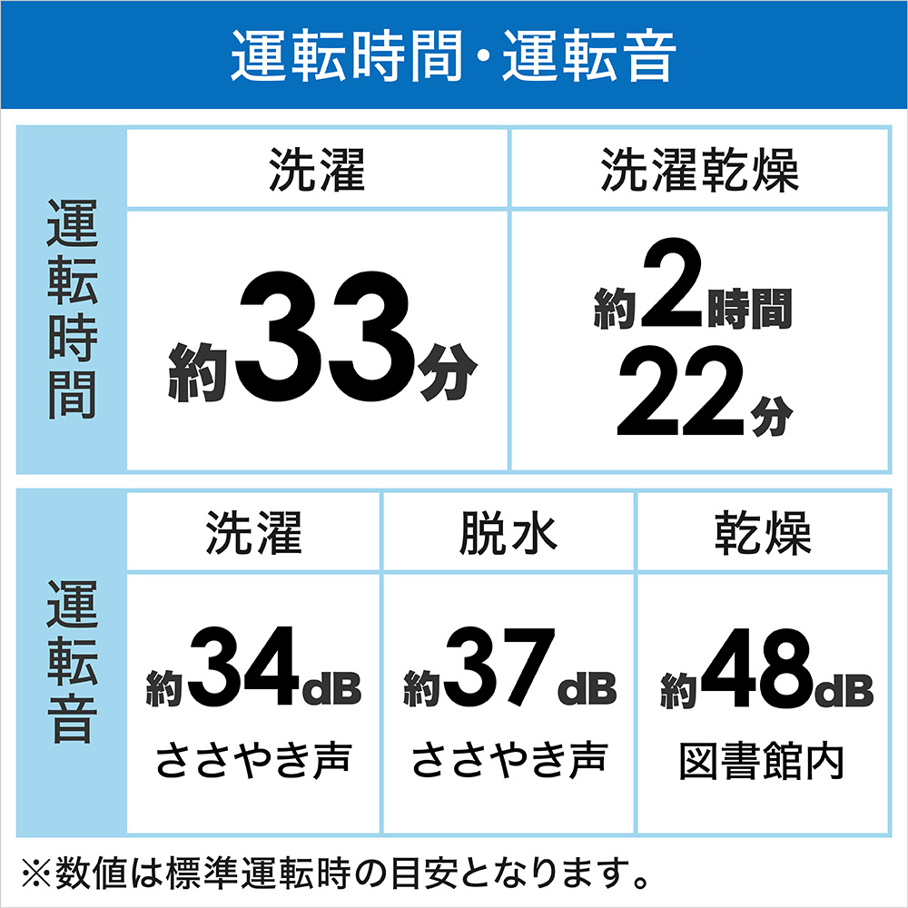 ドラム式洗濯乾燥機 ライトゴールド BD-NX120HR-N ［洗濯12.0kg /乾燥7.0kg /ヒーター乾燥(水冷・除湿タイプ) /右開き ］｜の通販はソフマップ[sofmap]