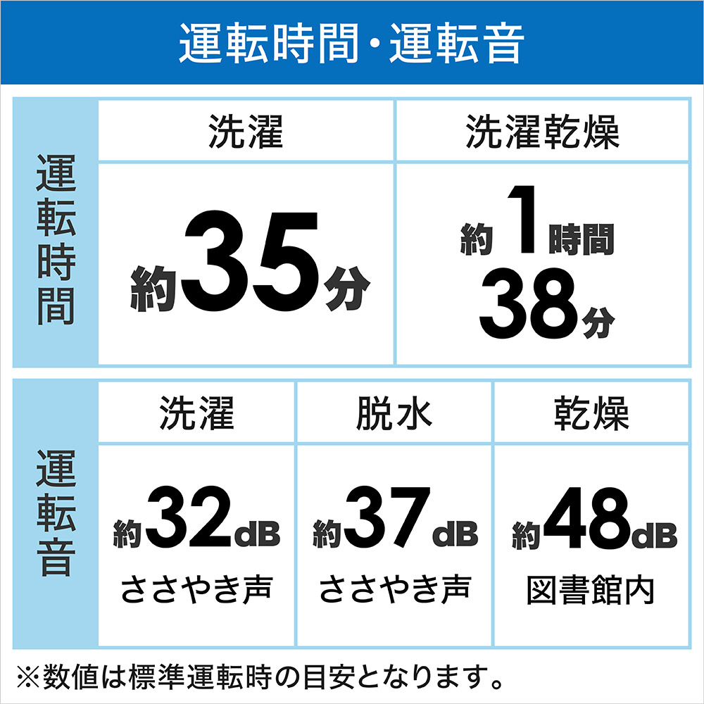 ドラム式洗濯機 ホワイト BD-STX120HL-W ［洗濯12.0kg /乾燥6.0kg /ヒーター乾燥(水冷・除湿タイプ) /左 開き］｜の通販はソフマップ[sofmap]