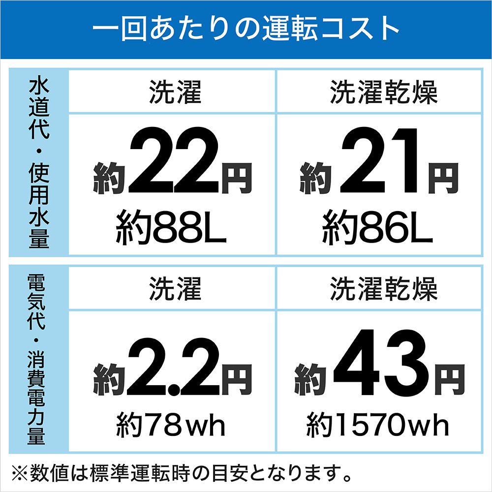 ドラム式洗濯乾燥機 ホワイト BD-STX120HL-W ［洗濯12.0kg /乾燥6.0kg