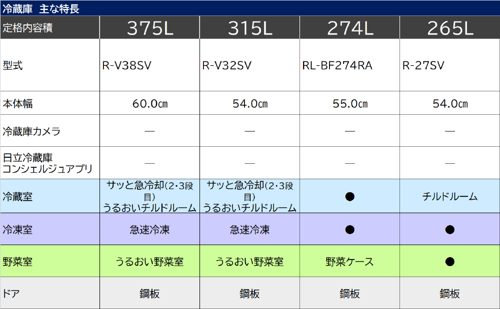 冷蔵庫 Vタイプ ブリリアントブラック R-V38SVL-K ［幅60cm