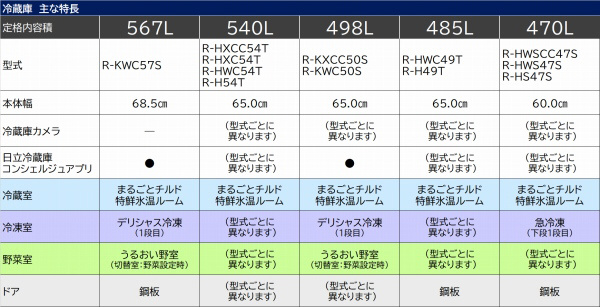 冷蔵庫 KWCタイプ ブラストモーブグレー R-KWC50S-H ［約65cm /6ドア /観音開きタイプ /498L  /2022年］｜の通販はソフマップ[sofmap]