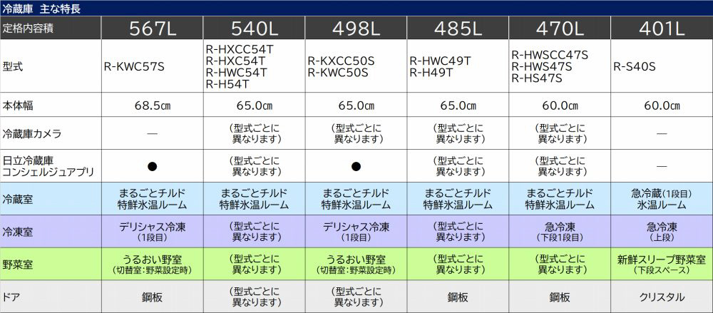 冷蔵庫 Hタイプ R-H54T-S ［幅65cm /540L /6ドア /観音開きタイプ