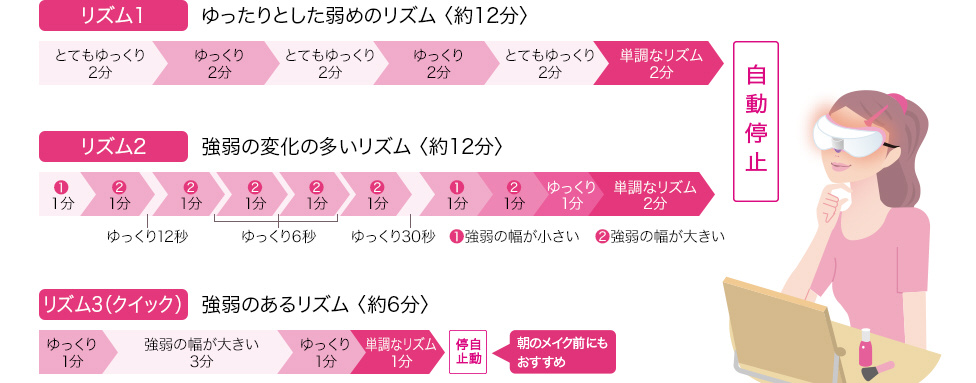 ≪国内・海外兼用≫［AC100-240V］ 目もとエステ EH-SW56-P ピンク調 EH-CSW56-P ピンク調 ｜の通販はソフマップ[sofmap]