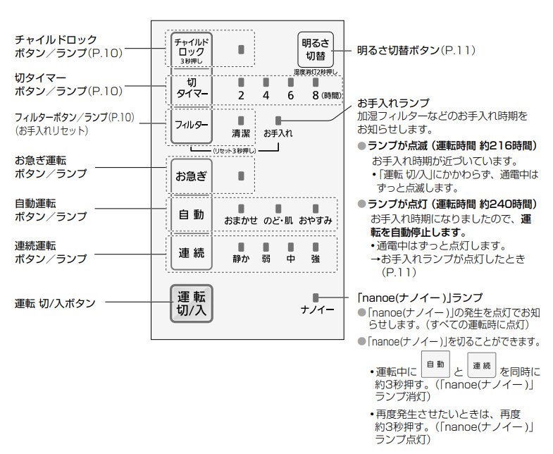 加湿器 FE-KXR07 クリスタルブラウン ［気化式 /約4.2L］｜の通販は