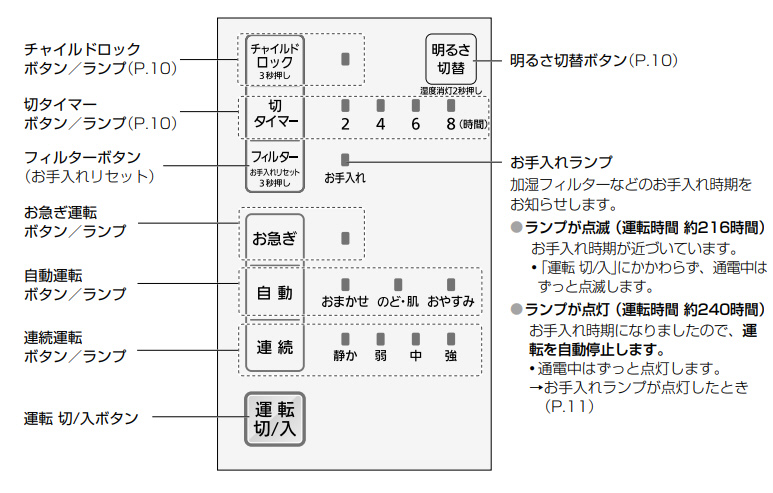 加湿器 FE-KFR05 ミルキーホワイト ［気化式 /約4.2L］ 静か お急ぎ FE KFR05 ミルキーホワイト ［気化式 /約4 また 6W 5W B1436035056(11118円)