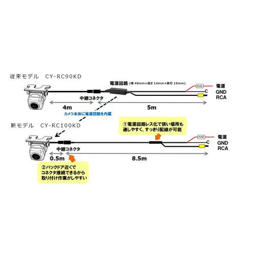 CY-RC100KD リヤビューバックカメラ 31万画素 HDR対応｜の通販は