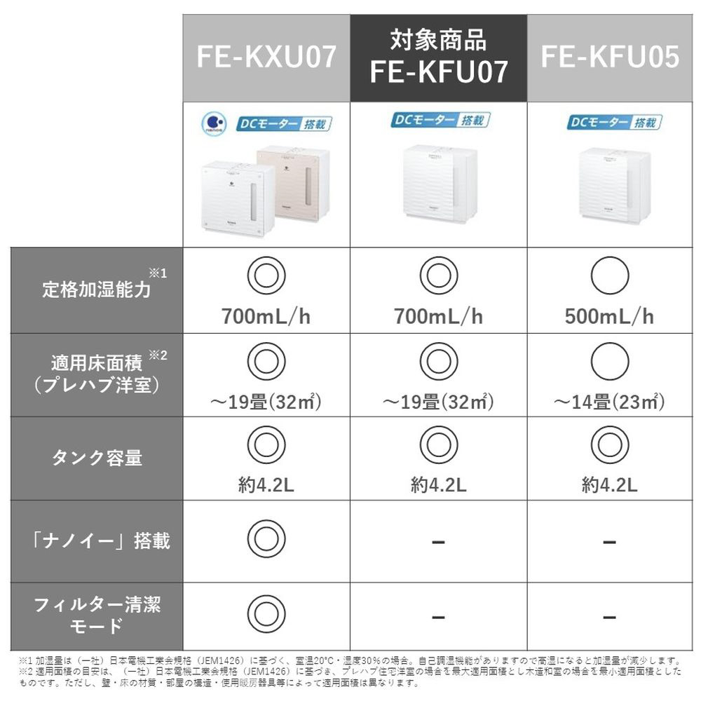 Panasonic FE-KFU07 気化式加湿器