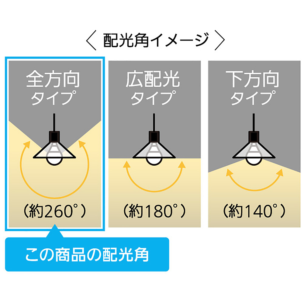 LED電球［E26 /温白色 /485ルーメン /2個］ プレミアX LDA5WWDGSZ42T [E26 /白色]｜の通販はソフマップ[sofmap]