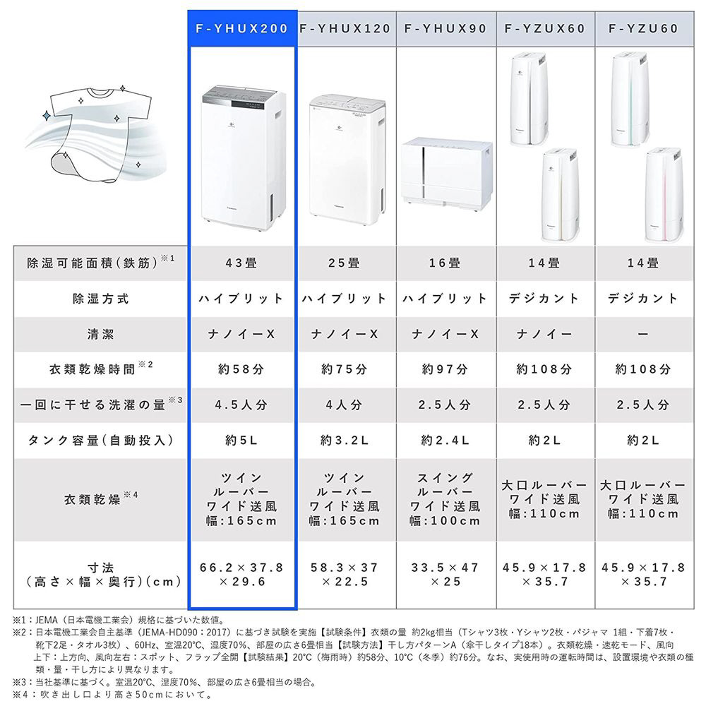 除湿機 プラチナシルバー F-YHUX200-S ［ハイブリッド方式 /木造21畳