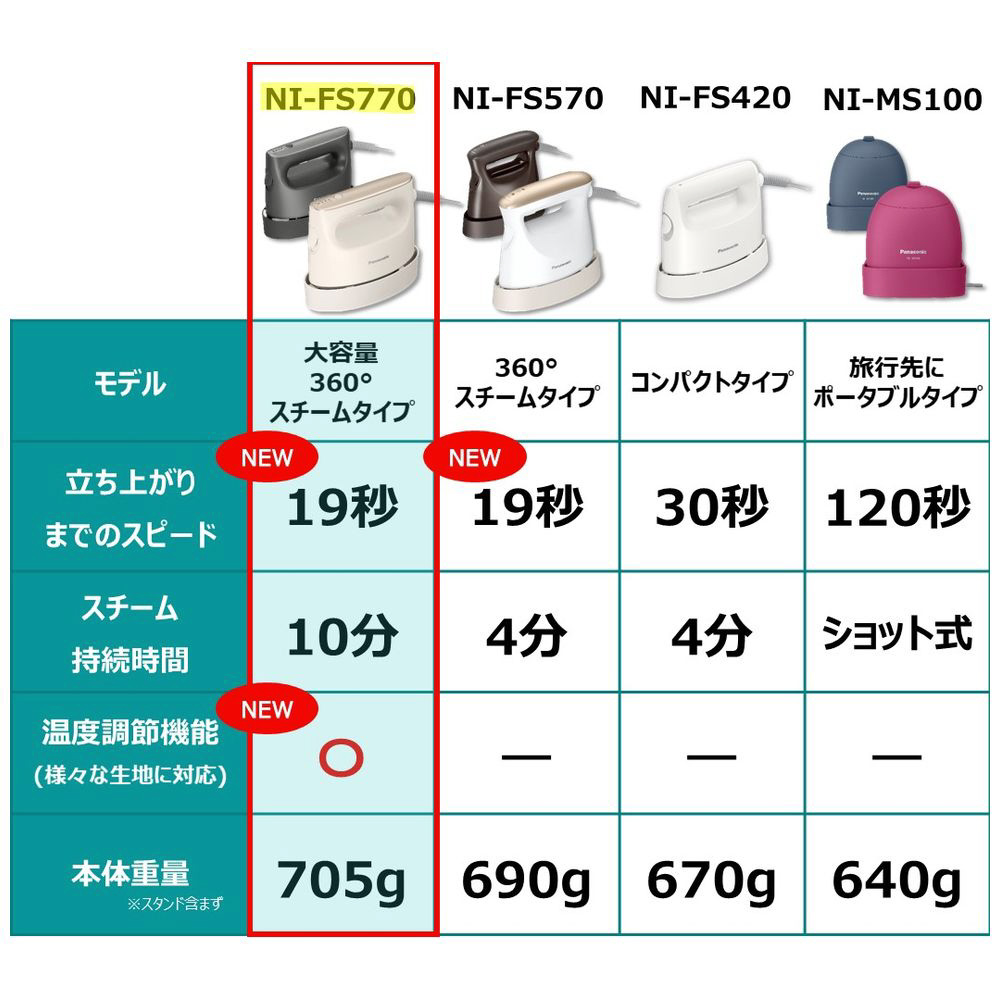 衣類スチーマー ベージュ NI-CFS770-C ［ハンガーショット機能付き