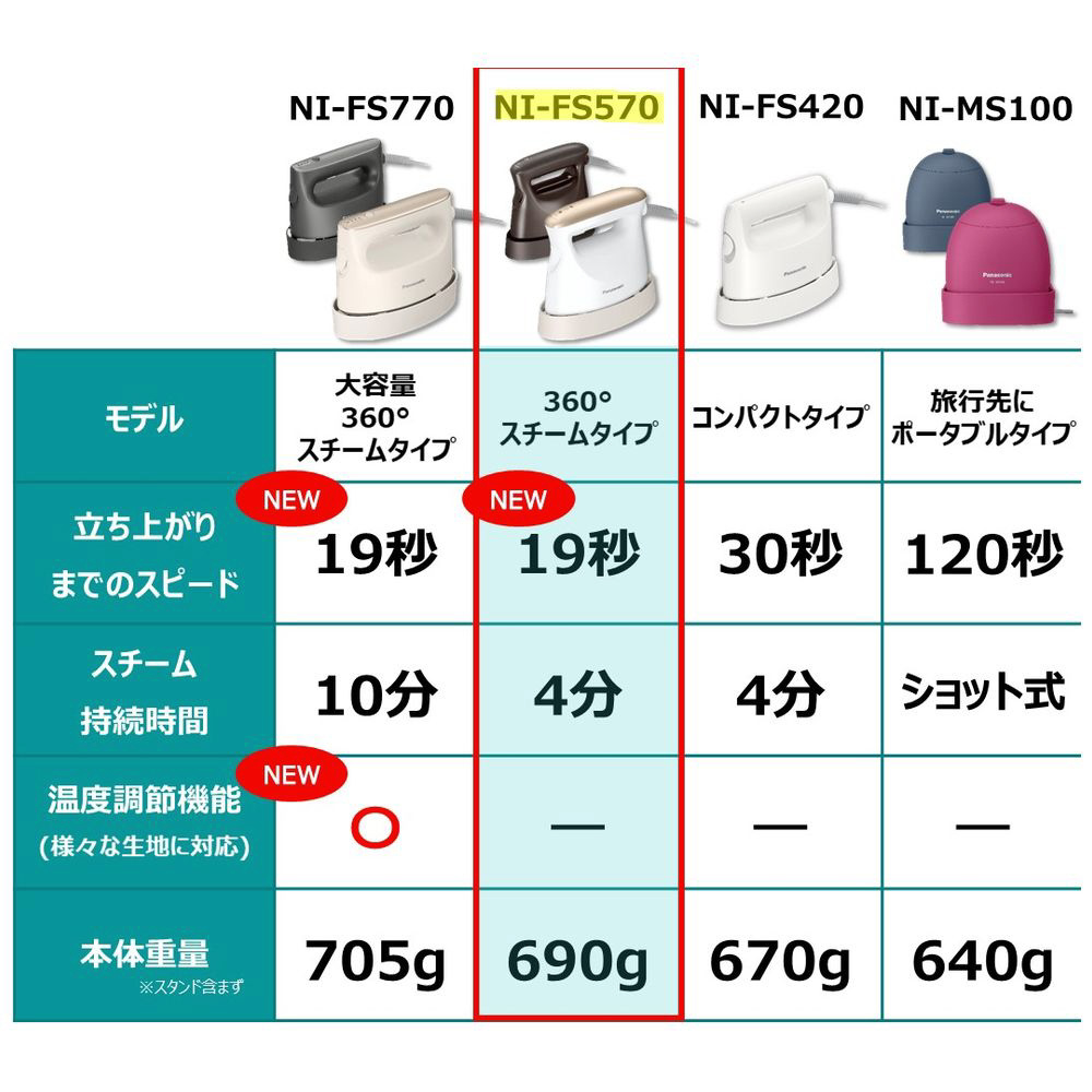 Panasonic 衣類スチーマー NI-FS570-T