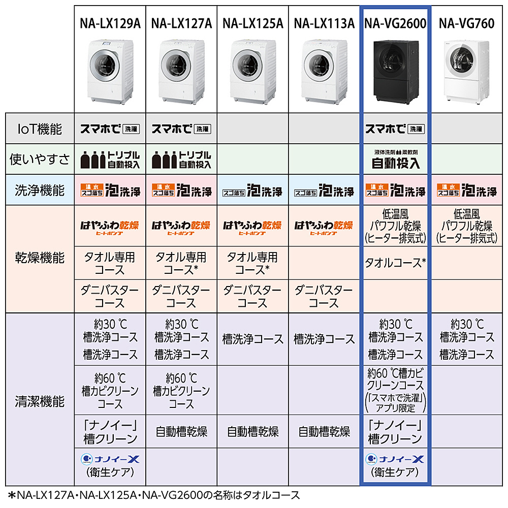 ドラム式洗濯乾燥機 Cuble（キューブル） フロストステンレス NA