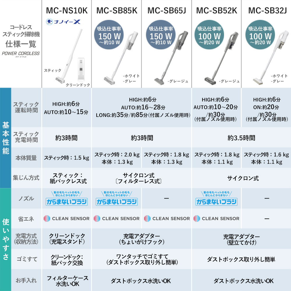 コードレススティック掃除機 POWERCORDLESS（パワーコードレス