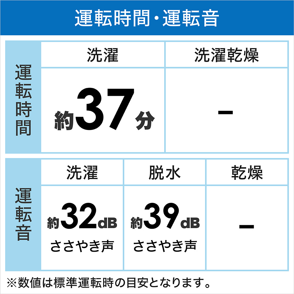 展示品〕 全自動洗濯機 FAシリーズ シャンパン NA-FA8H1-N ［洗濯8.0kg /簡易乾燥(送風機能)  /上開き］｜の通販はソフマップ[sofmap]