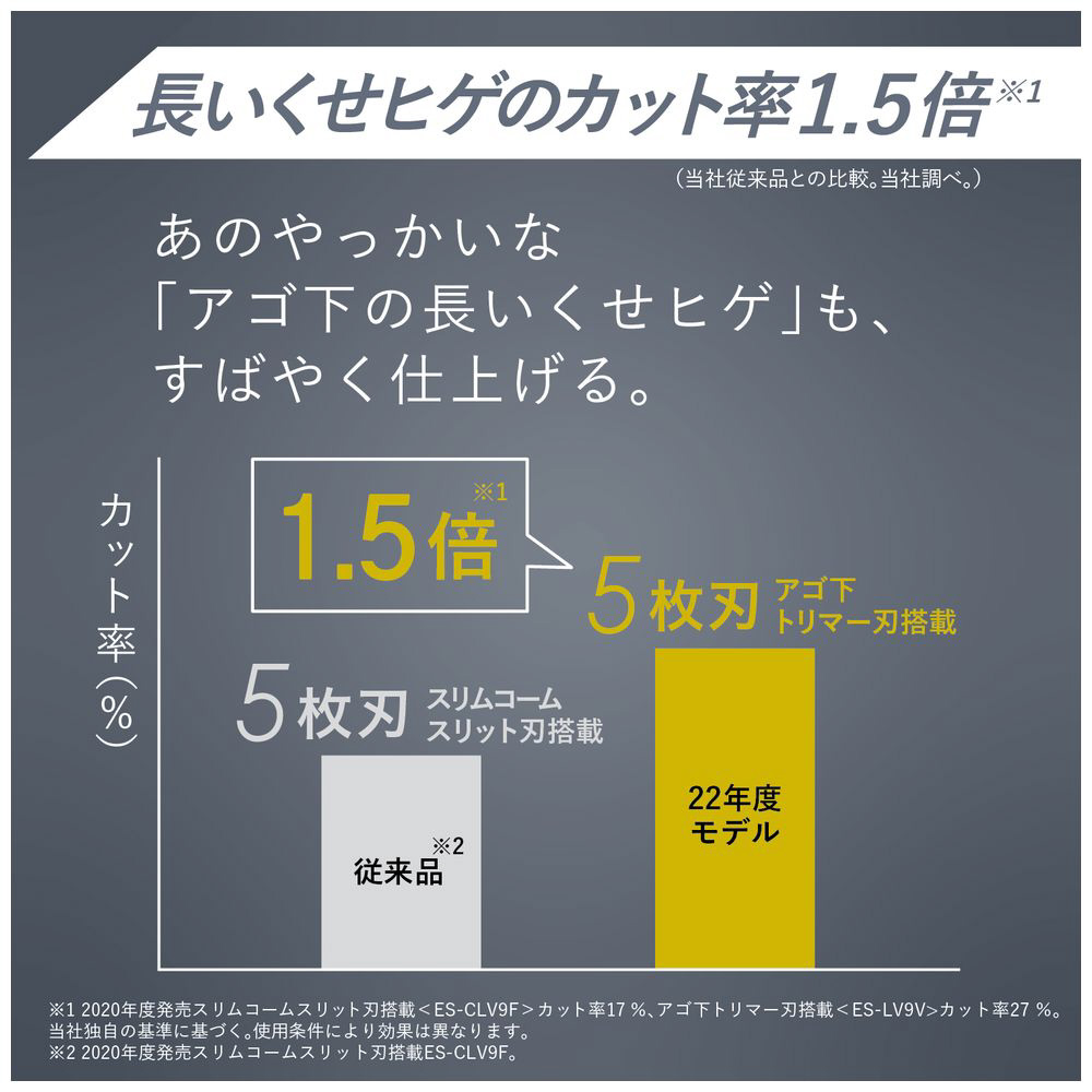 展示品〕 メンズシェーバー ラムダッシュPRO（5枚刃） 青 ES