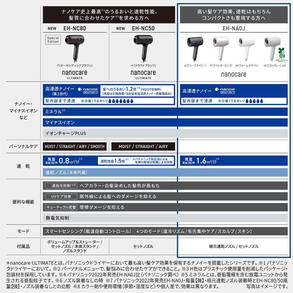 ヘアードライヤー nanocare（ナノケア） ディープネイビー EH-NA0J-A｜の通販はソフマップ[sofmap]