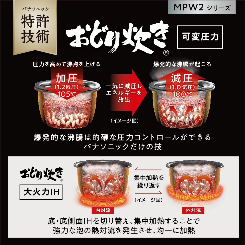 Amazon | パナソニック 炊飯器 一升 可変圧力&大火力おどり炊き