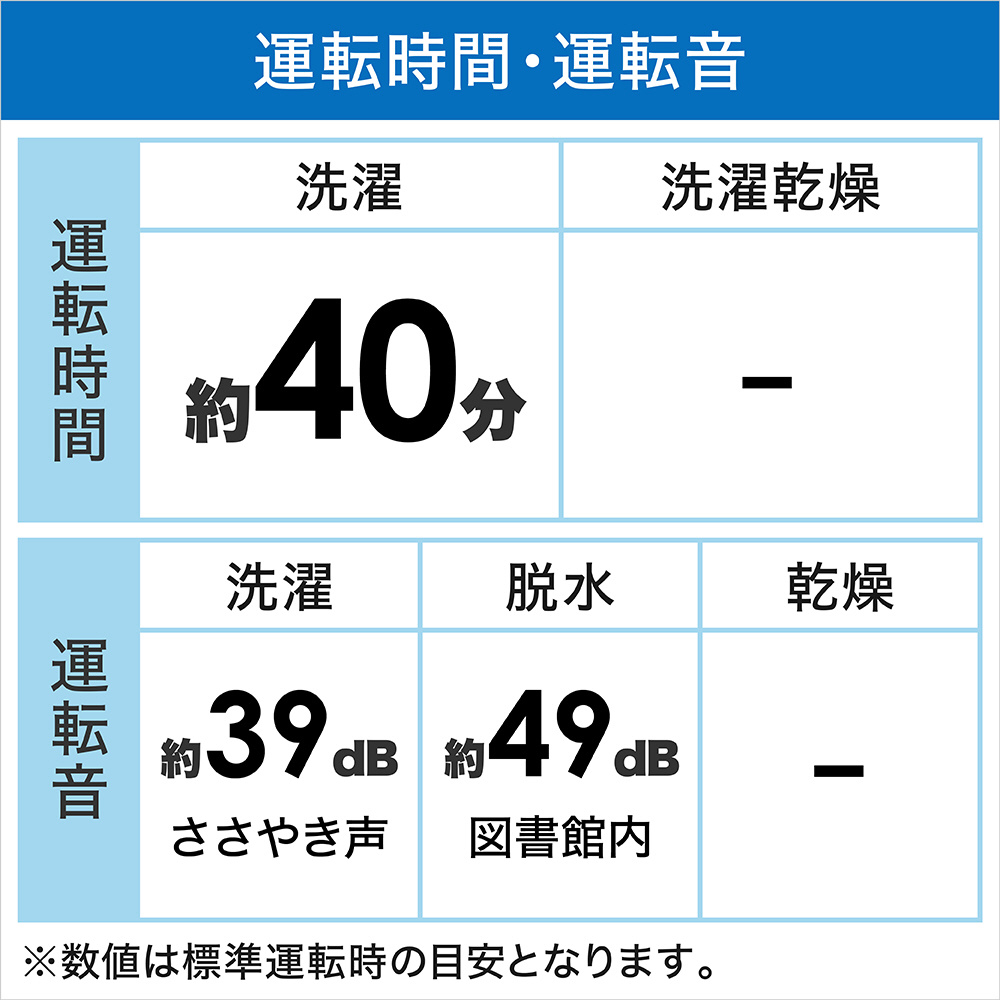 全自動洗濯機 Fシリーズ ライトグレー NA-F5B1-LH ［洗濯5.0kg /上開き