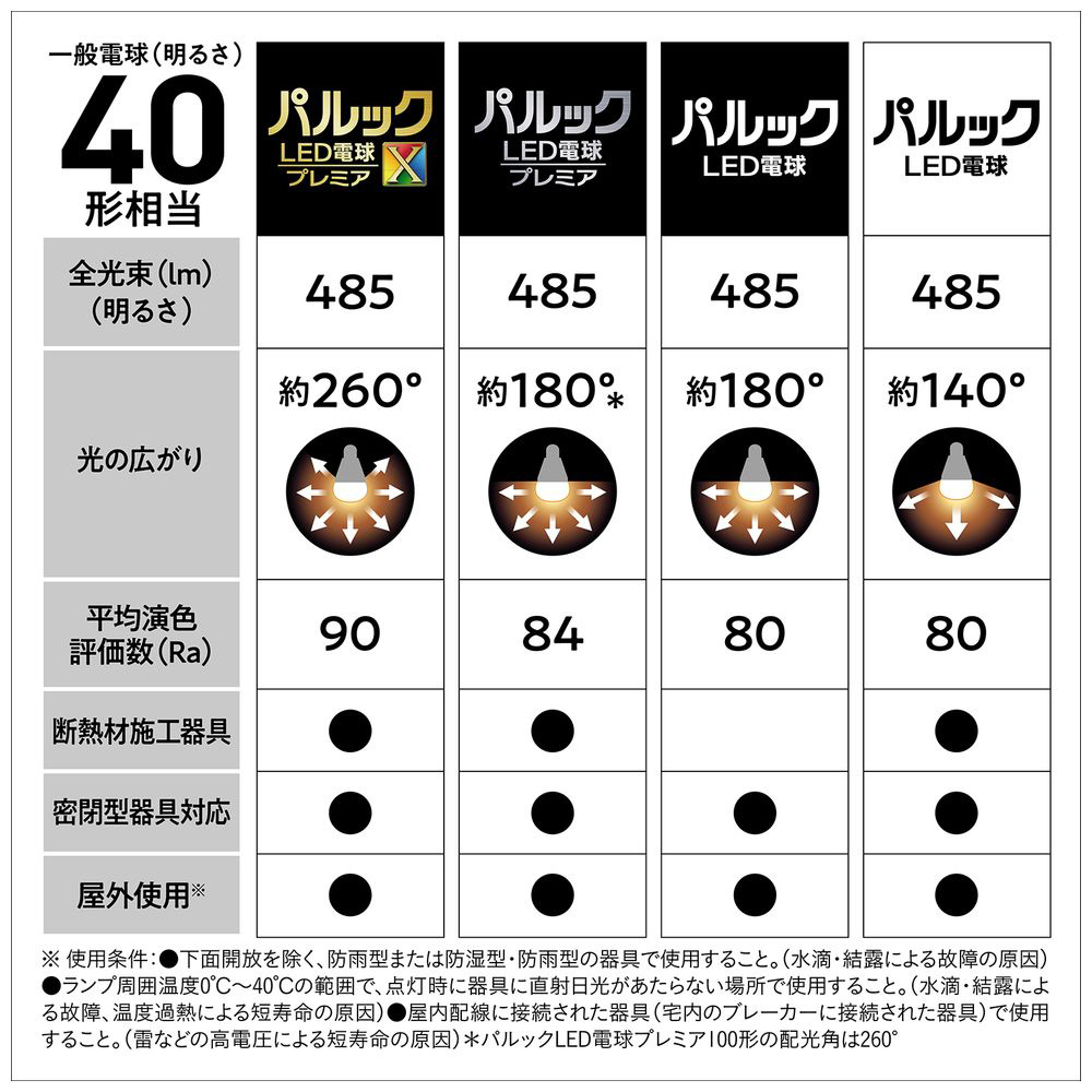 LED電球 パルックプレミアX 電球色 LDA5LDGSZ4F2T ［E26 /一般電球形