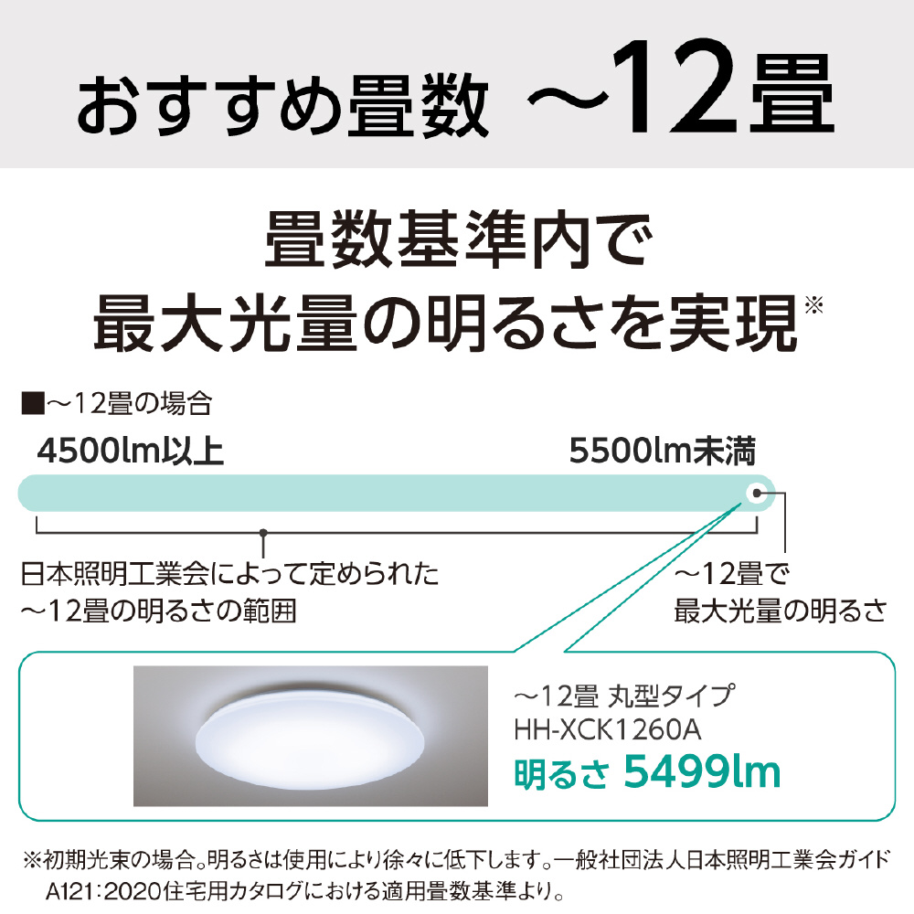LEDシーリングライト ライフコンディショニングシリーズ HH-XCK1260A ［12畳 /昼光色～電球色］｜の通販はソフマップ[sofmap]