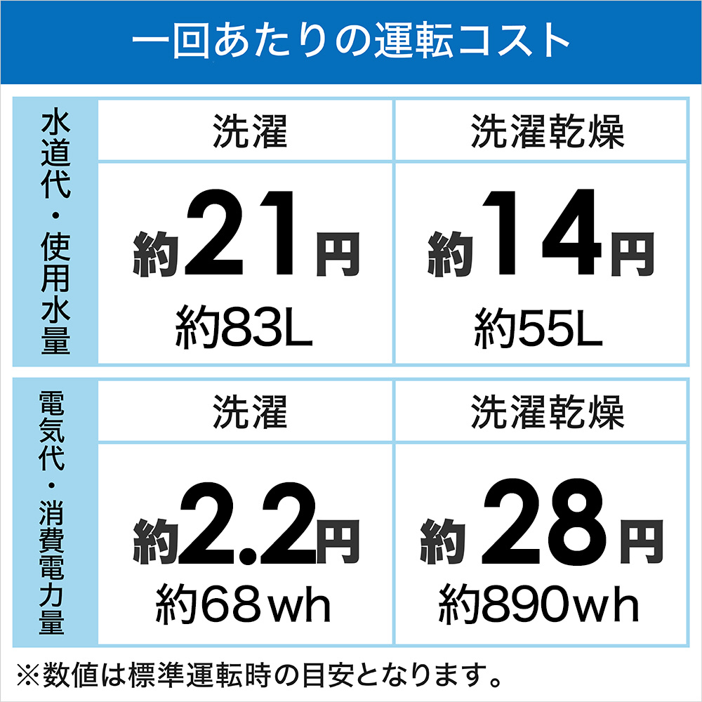ドラム式洗濯乾燥機 LXシリーズ マットホワイト NA-LX129CL-W ドラム式洗濯乾燥機 LXシリーズ マットホワイト NA-LX129CL-W