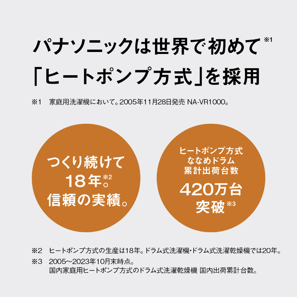 ドラム式洗濯乾燥機 LXシリーズ マットホワイト NA-LX129CL-W ドラム式洗濯乾燥機 LXシリーズ マットホワイト NA-LX129CL-W