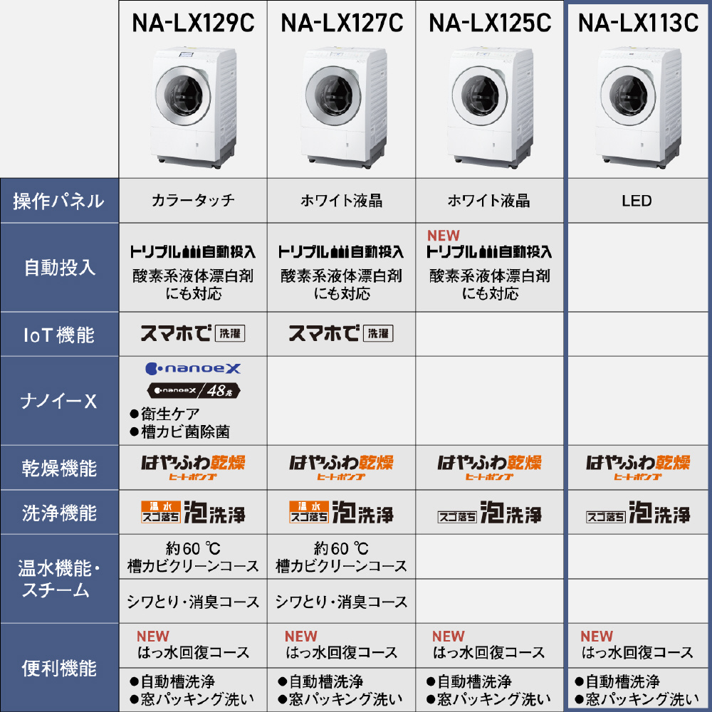 ドラム式洗濯乾燥機 LXシリーズ マットホワイト NA-LX113CL-W ［洗濯